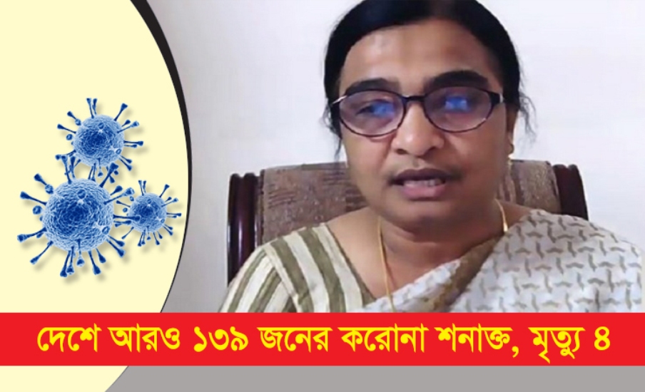 দেশে আরও ১৩৯ জনের করোনা শনাক্ত, মৃত্যু ৪